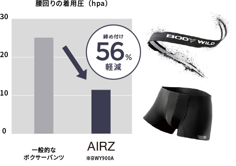 ウエストゴムがなく締め付けから解放