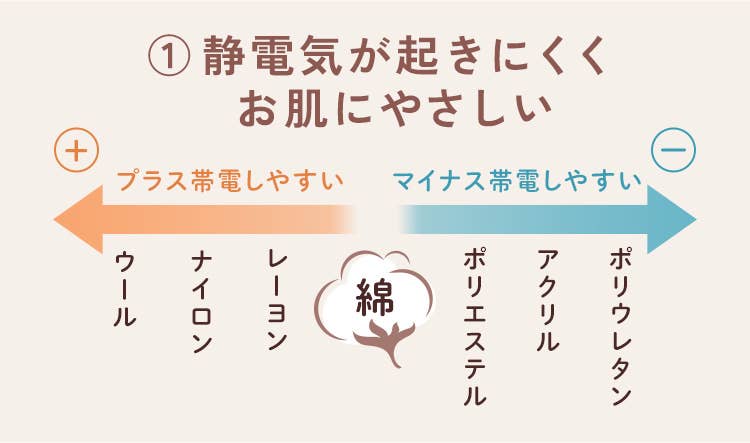 ①静電気が起きにくく、お肌にやさしい