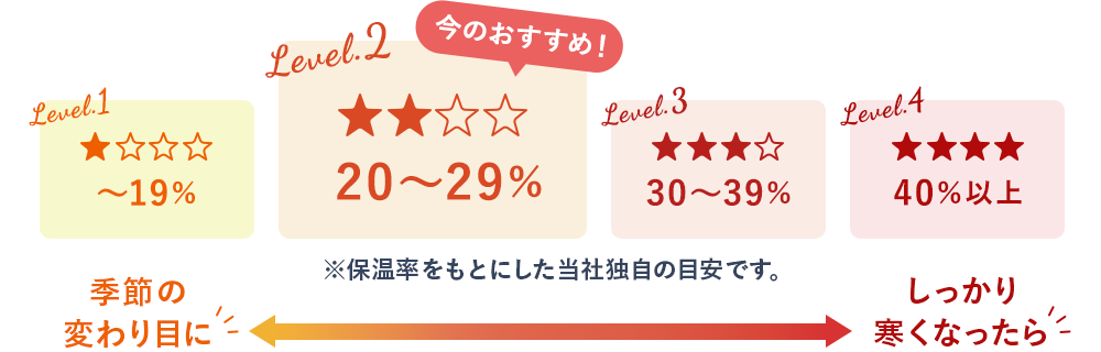 あたたかさレベル表