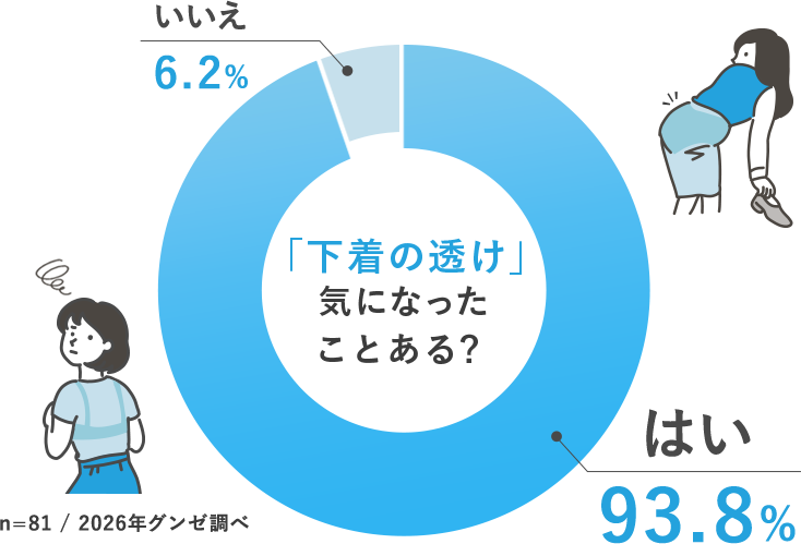 「下着の透け」気になったことある？
