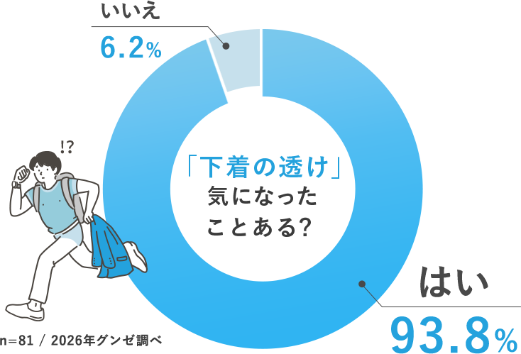 「下着の透け」気になったことある？