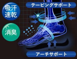 運動時に最適なサポート機能