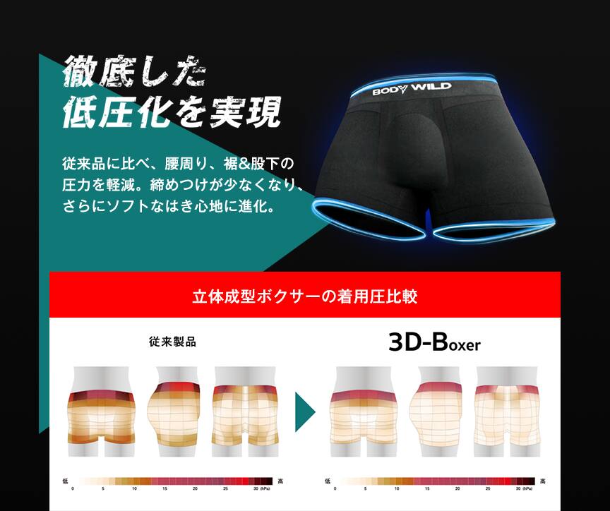 写真:3D-B