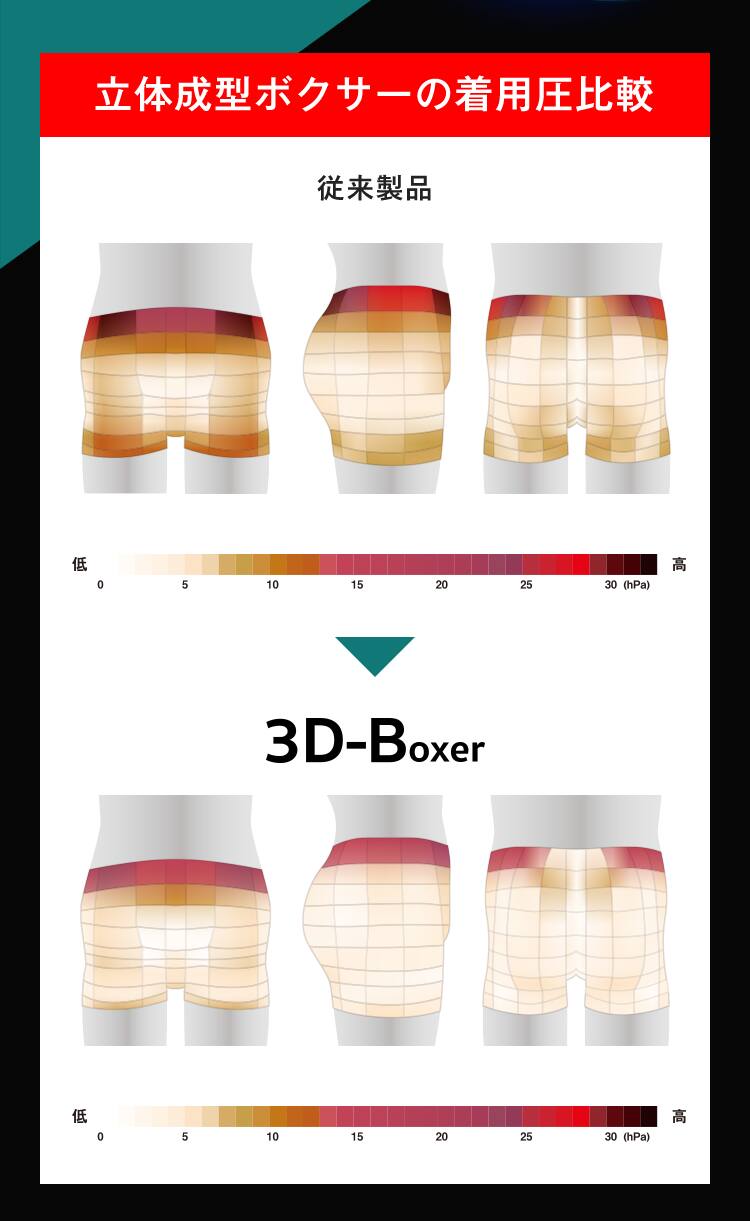 写真：3D-B