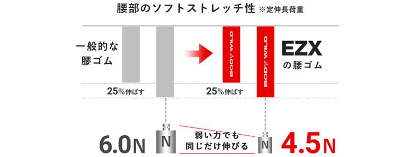 写真：ソフトストレッチで気持ちいい