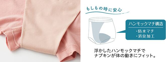 写真：漏れにくいハンモックマチ構造