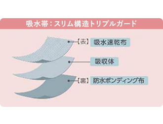 写真：漏れにくい