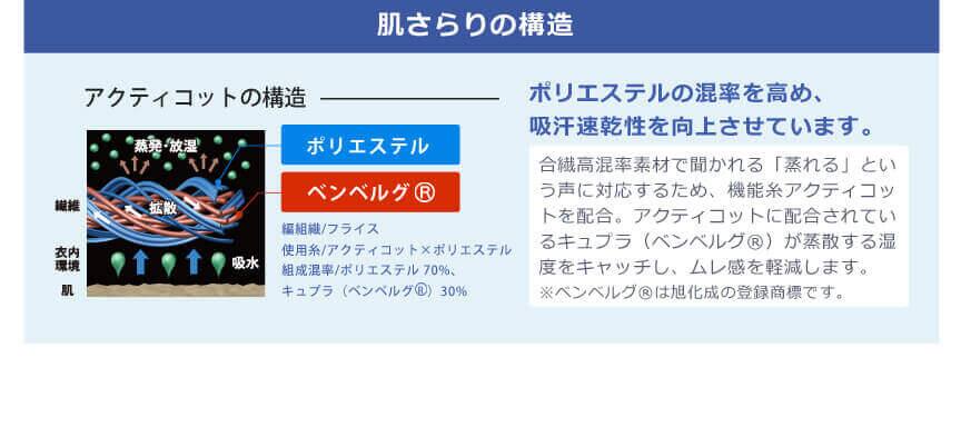 肌さらりの構造