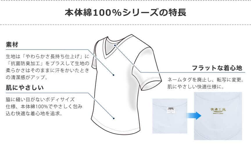 本体綿100%シリーズの特長