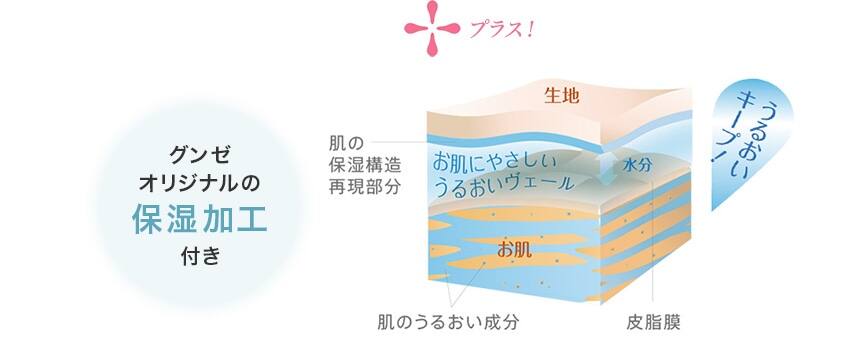 +グンゼオリジナルの保湿加工付き