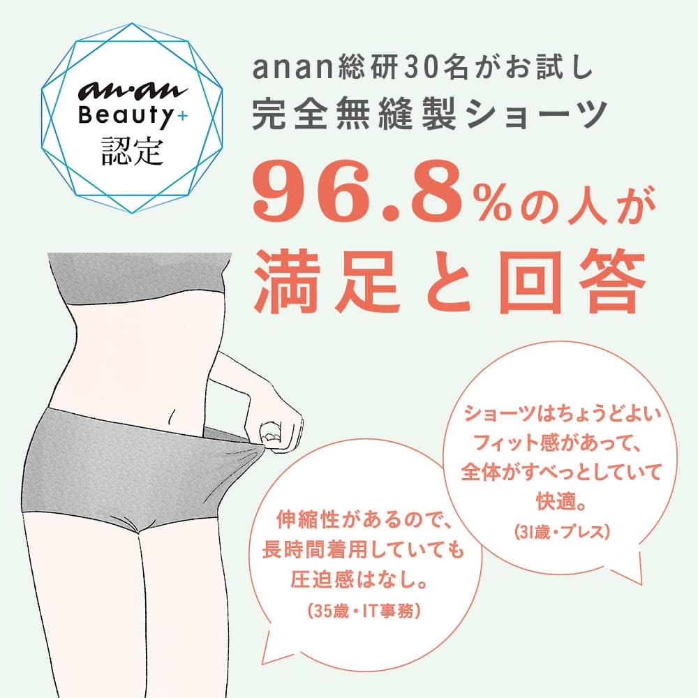 anan総研30名がお試し