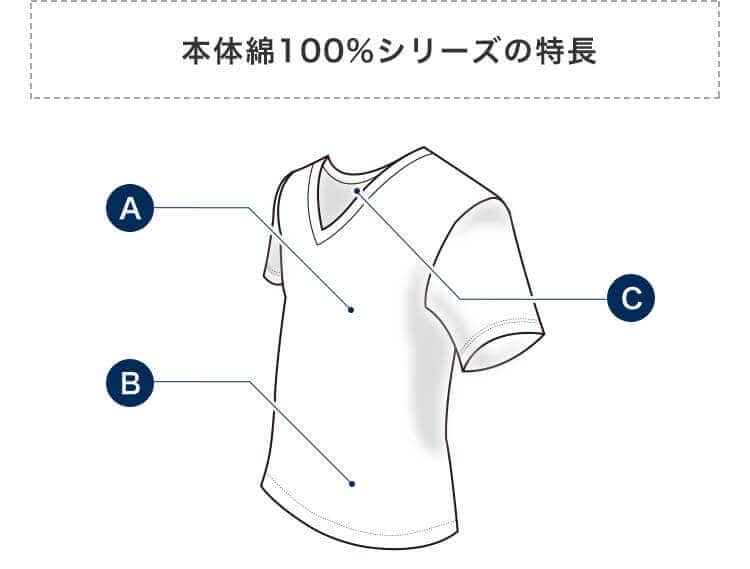 本体綿100%シリーズの特長