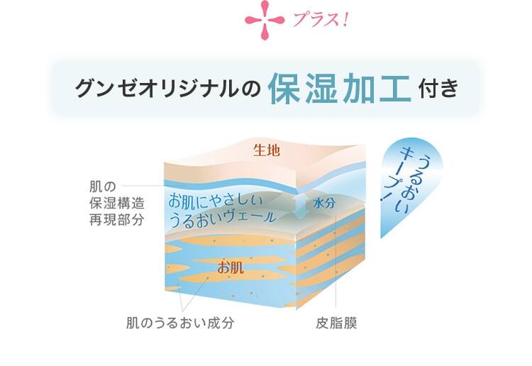 +グンゼオリジナルの保湿加工付き
