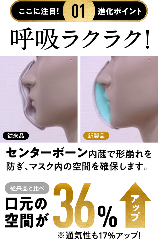 呼吸ラクラク!口元の空間が36%アップ