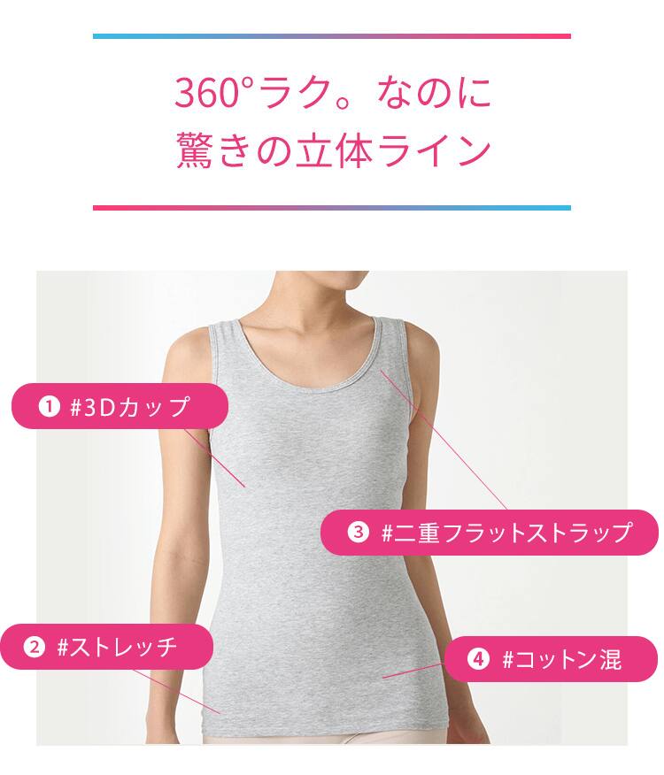 360度ラク。なのに驚きの立体ライン