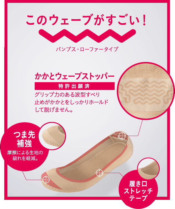 このウェーブがすごい!