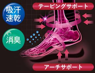 写真：運動時に最適なサポート機能
