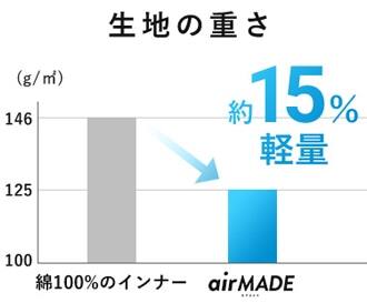 写真：まるで着ていないような軽さ