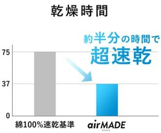 写真：脅威の乾燥スピードで汗にも洗濯にも活躍！！