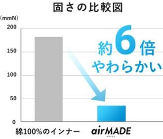 写真：クセになる柔らかい着心地