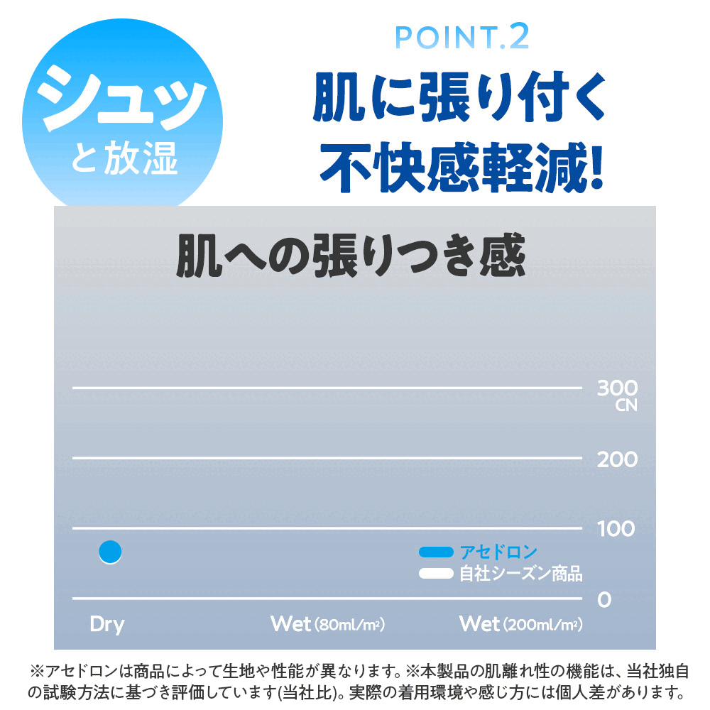 Quickly releases moisture