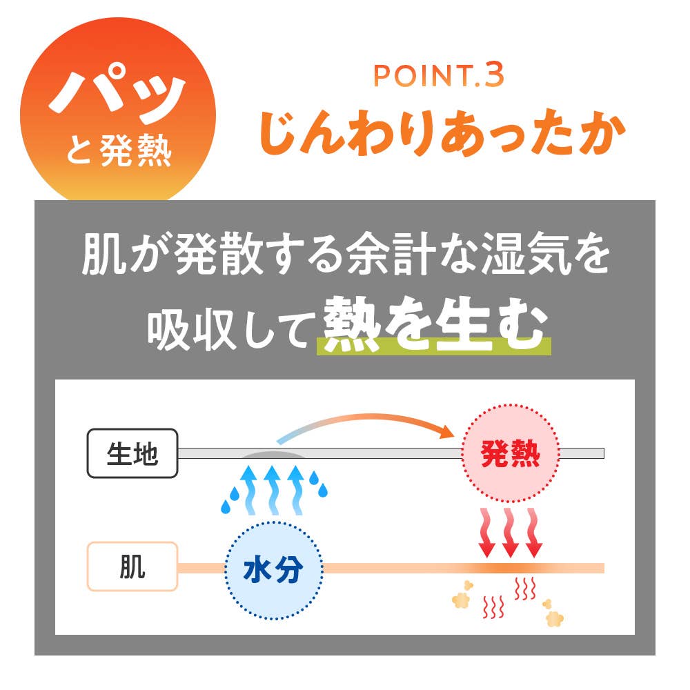 パッと発熱