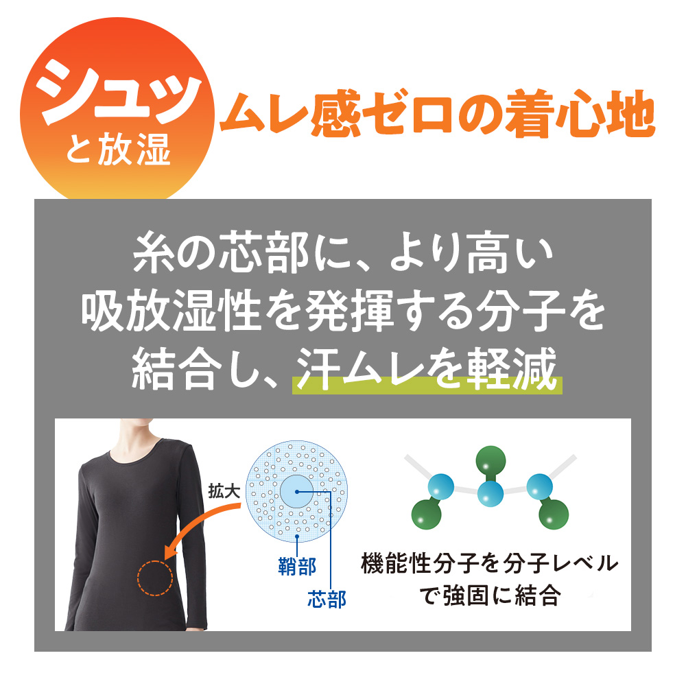 シュッと放湿