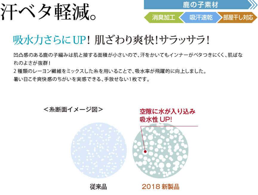汗ベタ軽減。