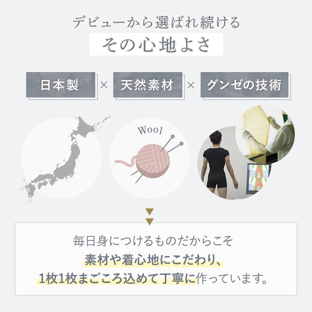 theGUNZE コンセプト