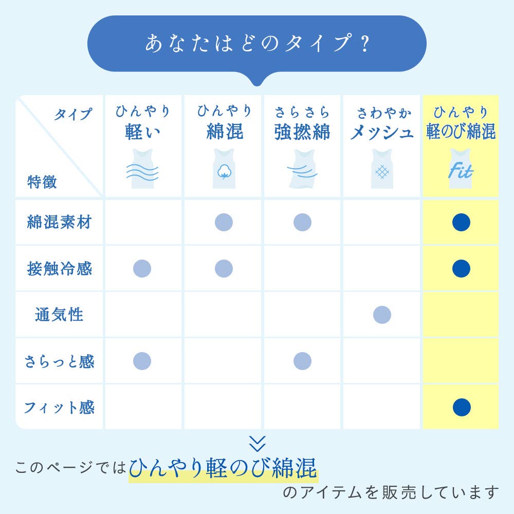 【完全無縫製COOL(ひんやり軽のび綿混)】カップ付きタンクトップ KL7658A E6