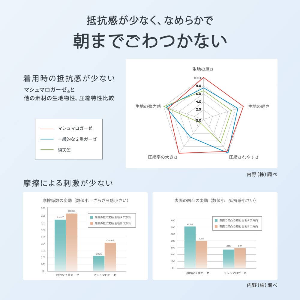 【綿100%マシュマロガーゼ】UCHINOコラボ 長袖パジャマ【送料無料】 SR46S73 E5
