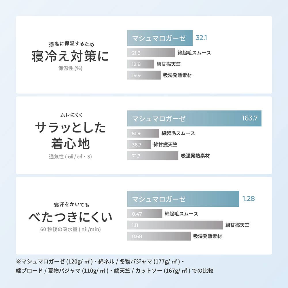 【綿100%マシュマロガーゼ】UCHINOコラボ 長袖パジャマ【送料無料】 SR46S73 E8