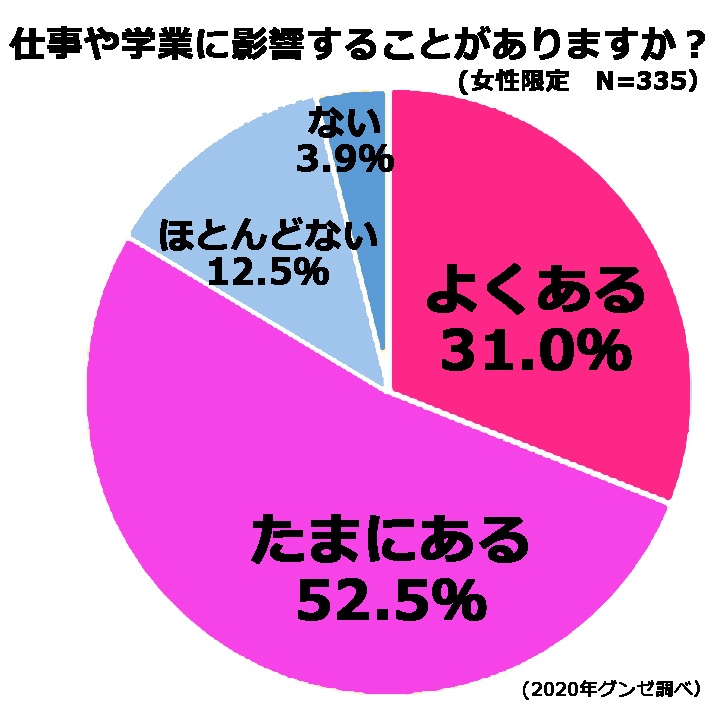 生理前に胸の張りがなくなる