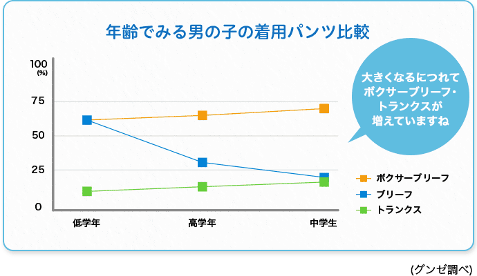 小中学生のママ必見 ジュニアインナー大研究 インナー 肌着 下着通販のgunze グンゼ 公式通販 グンゼストア 小中学生のママ必見 ジュニアインナー大研究 インナー 肌着 下着通販のgunze グンゼ 公式通販 グンゼストア