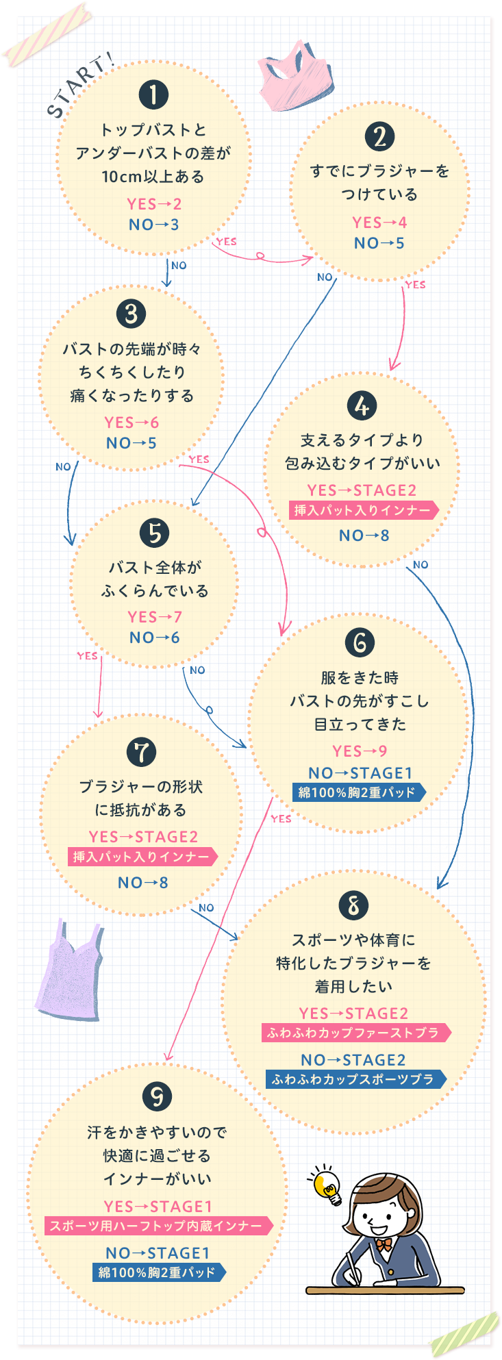 JSのふくらみかけのおっぱい2 