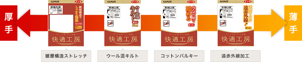厚さランキング