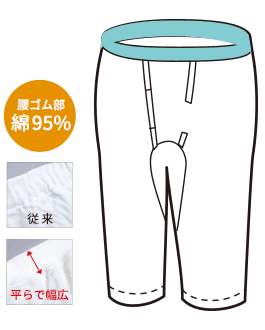 スパンゴムイメージ図