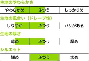 生地のやわらかさ やわらかめ ふつう 生地の風合い（ドレープ性） しなやか ふつう 生地の厚さ 生地の厚さ 薄め ふつう シルエット ふつう