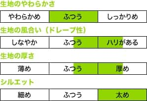 生地のやわらかさ ふつう 生地の風合い（ドレープ性） ふつう ハリがある 生地の厚さ 生地の厚さ ふつう 厚め シルエット 太め