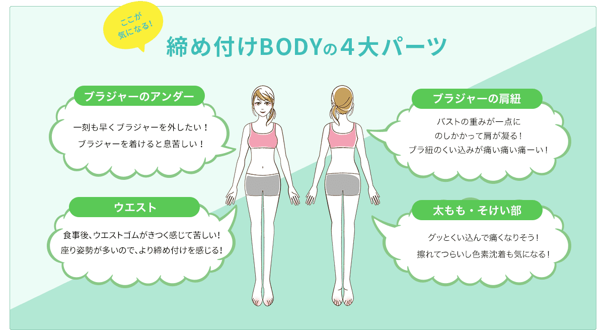 ここが気になる!締め付けBODYの4大パーツ ブラジャーのアンダー 一刻も早くブラジャーを外したい!ブラジャーを着けると息苦しい!ウエスト 食事後、ウエストゴムがきつく感じて苦しい!座り姿勢が多いので、より締め付けを感じる!ブラジャーの肩紐 バストの重みが一点にのしかかって肩が凝る!ブラ紐の食い込みが痛い痛い痛ーい! 太もも・そけい部 グッとくい込んで痛くなりそう!擦れてつらいし色素沈着も気になる!