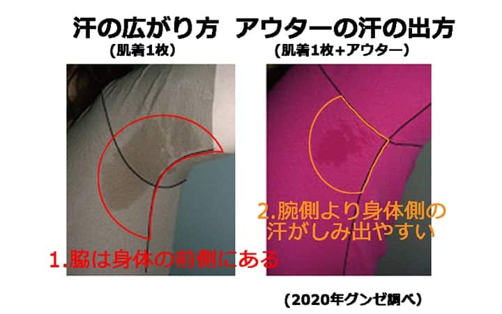 女性の脇汗対策 脇汗や臭い シミ 黄ばみの対策を紹介 着ごこち プラス Gunze グンゼ