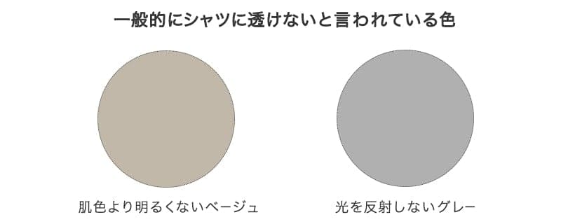 【検証】ベージュのインナーは本当に透けない？メンズシャツ✕インナー、3パターンで比較してみた02