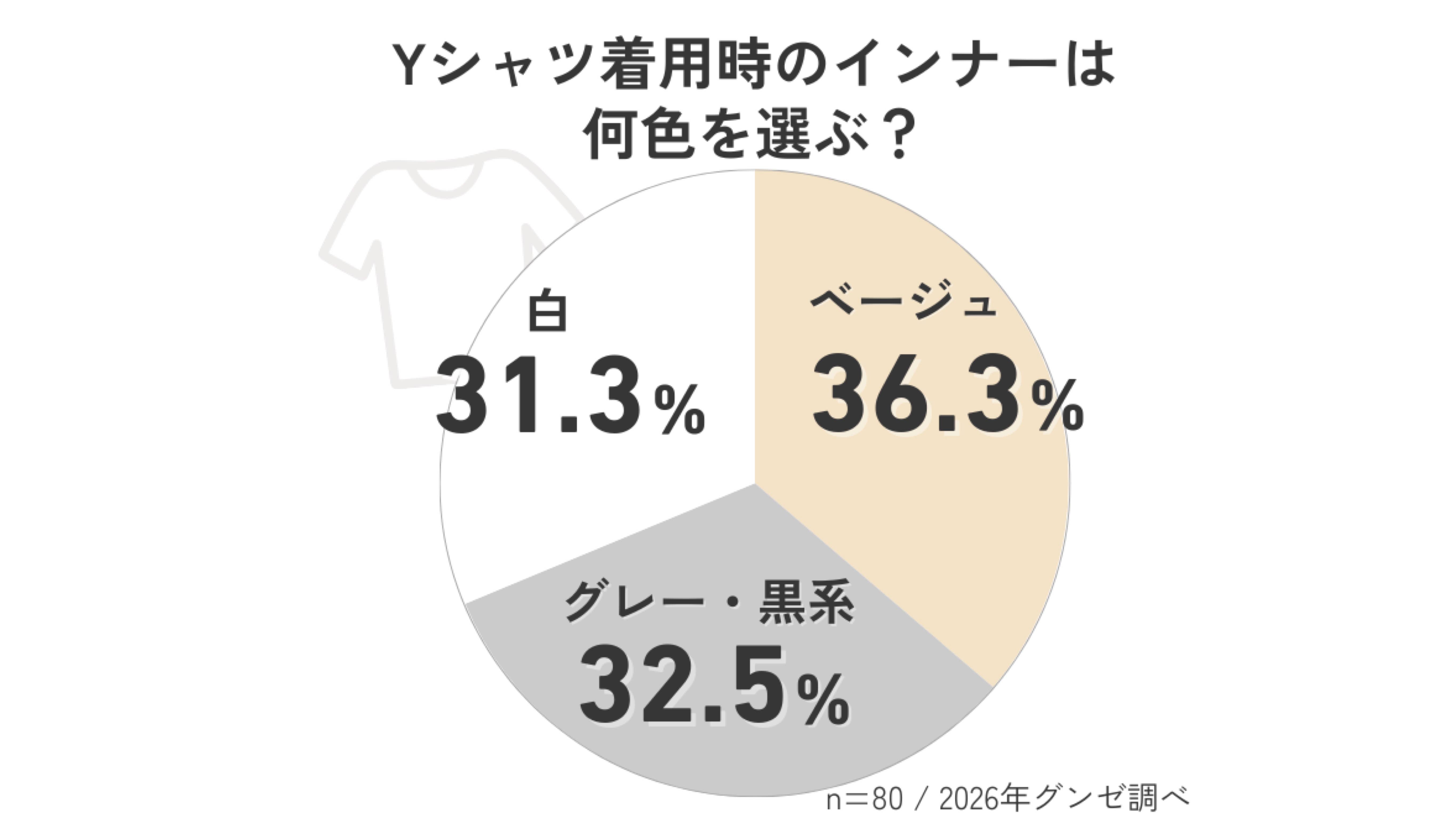 【アンケート調査】Yシャツの下に着るインナーは何色を選ぶ？