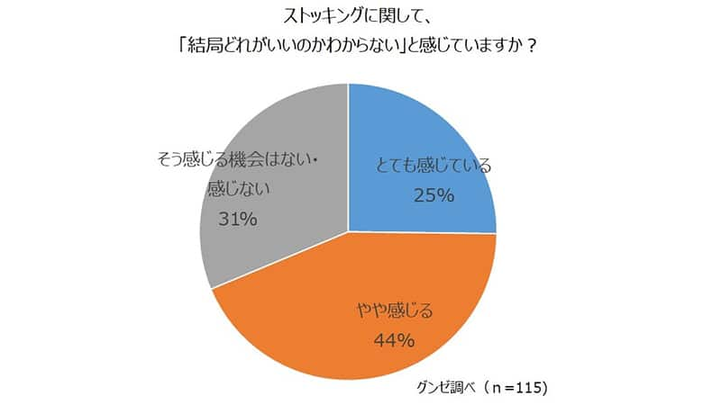 ストッキングってどう選ぶ？