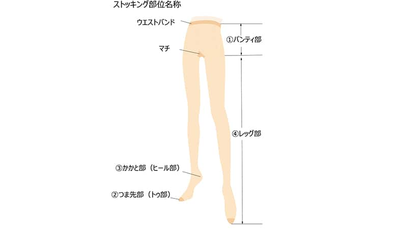 色やサイズ以外に見るべきポイントは!?