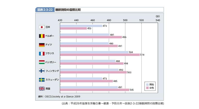 【無料ダウンロード】 睡眠 時間 画像 最優秀作品賞 2020