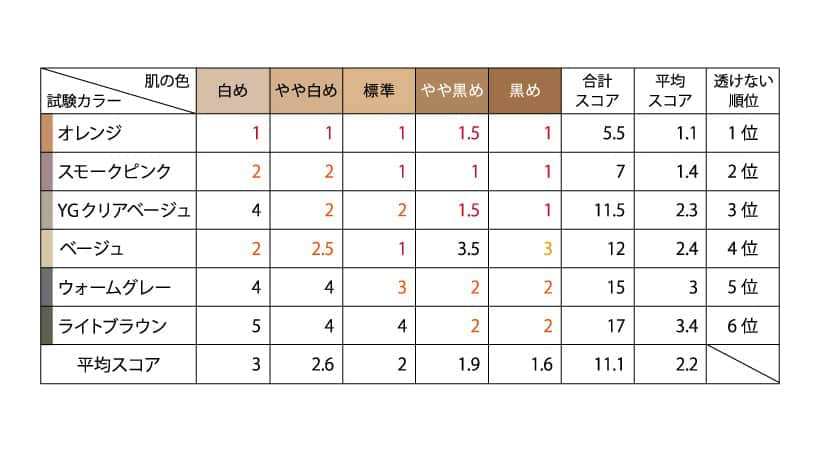 検証結果の図