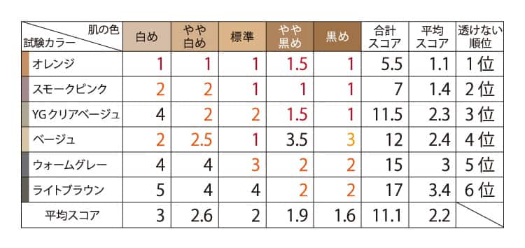 検証結果の図