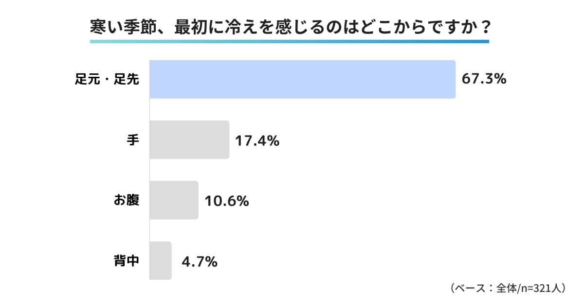 レッグウォーマーの使い方