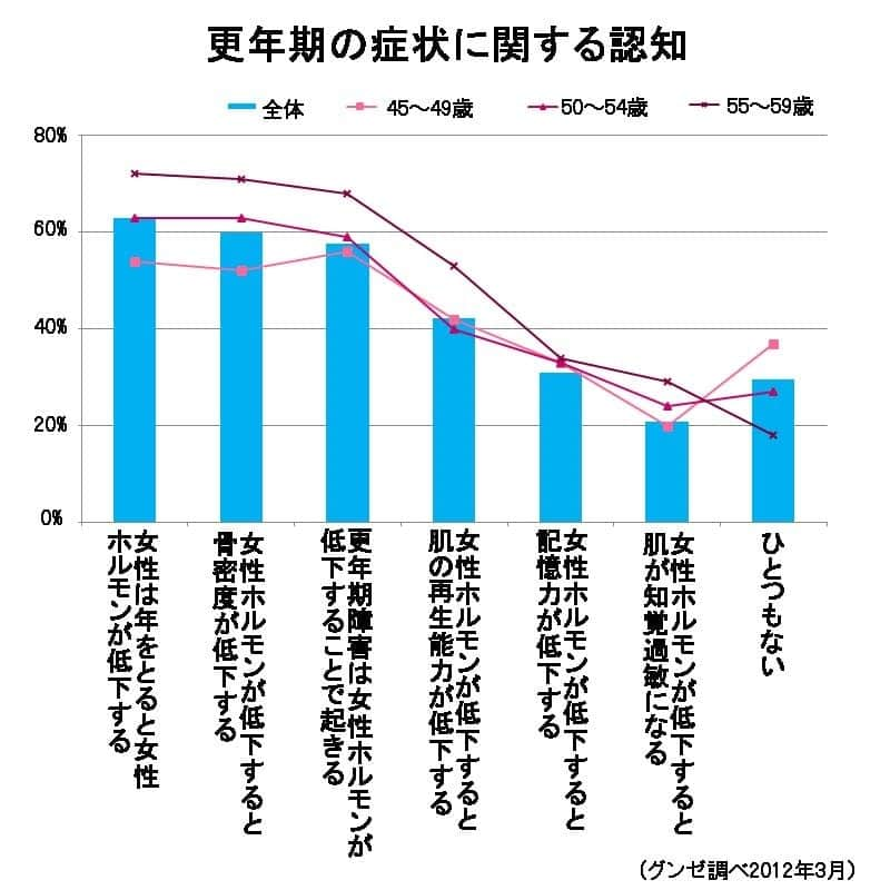 その チクチク は更年期のサインかも 更年期に起こる意外な肌の変化と肌着の選び方 着ごこち プラス Gunze グンゼ